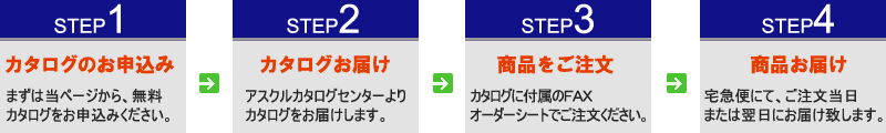 アスクルのご購入方法