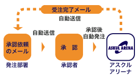 �A�X�N���A���[�i