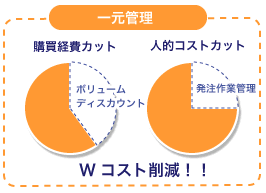 �A�X�N���A���[�i