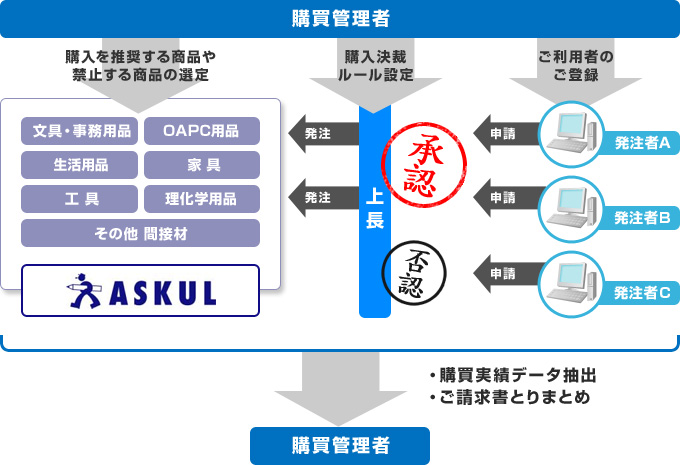 ASKUL（アスクル）Soloelarena（ソロエルアリーナ）