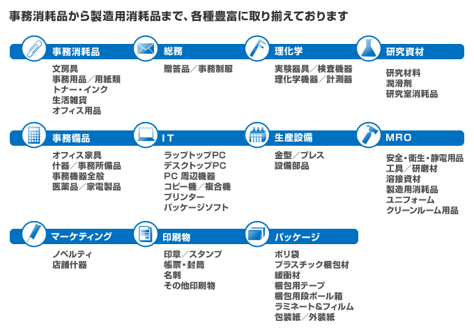 ソロエルアリーナのお取り扱い商品カテゴリ