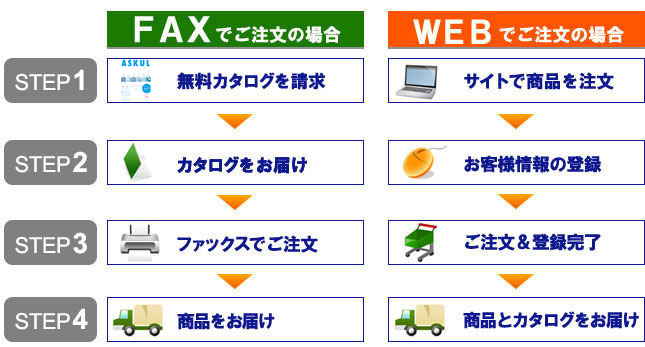 アスクルご利用案内