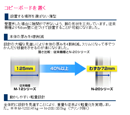 コピーボード N-20シリーズの説明